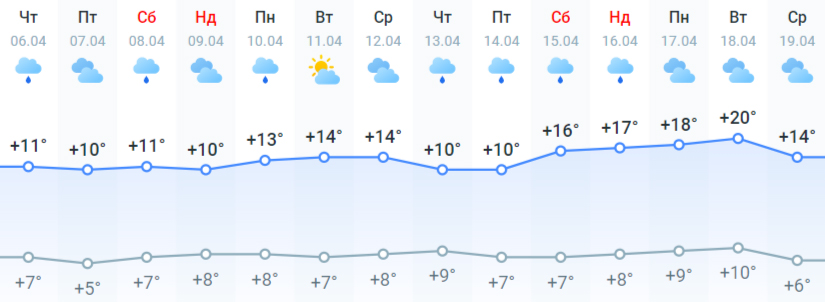 Стало відомо, коли в Україні буде потепління: синоптики назвали точну дату