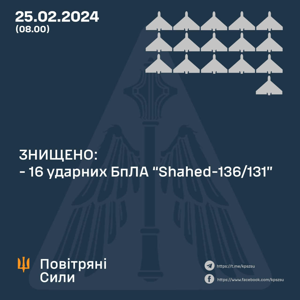 Силы ПВО уничтожили 16 из 18 "Шахедов" россиян во время ночной атаки