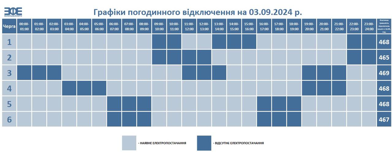 &quot;Укренерго&quot; посилило відключення світла до кінця дня: список областей