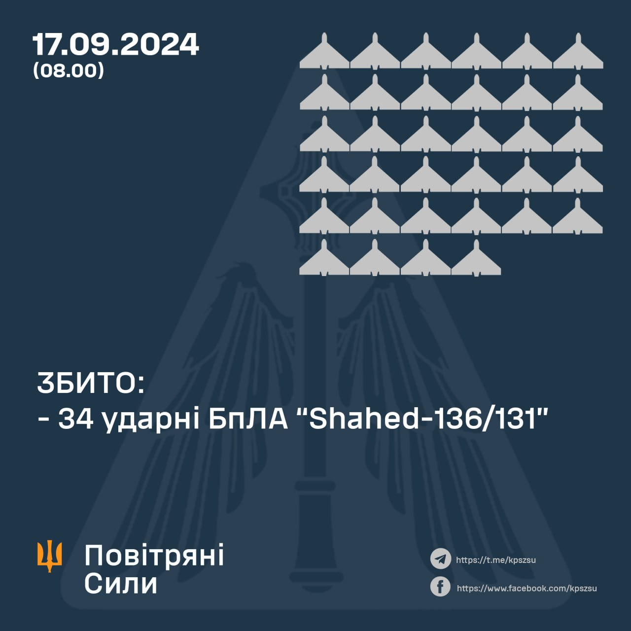 Росія вночі запустила більше 50 дронів: скільки збила ППО