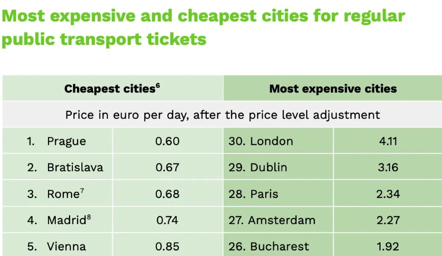 Такого в Україні ще не було. В одній з областей прийняли несподіване рішення по вартості проїзду