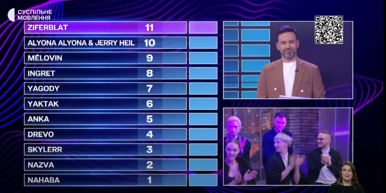 Стало известно, кто поедет на Евровидение 2024 от Украины