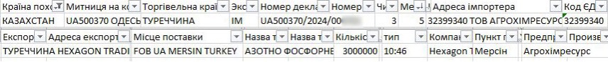 Як українські імпортери купують мінеральні добрива російських олігархів у Казахстані