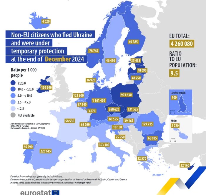 В странах ЕС замедлился прирост украинцев с временной защитой: данные Евростата