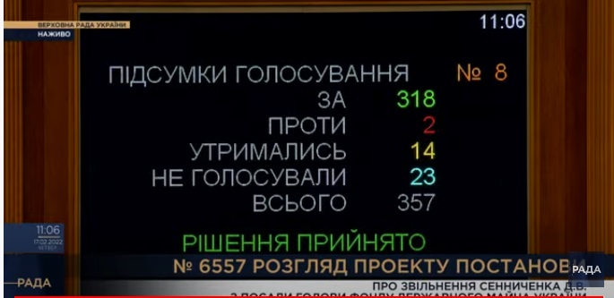 Рада уволила Сенниченко с должности главы Фонда госимущества qkhiqtzidrdiuhzrz