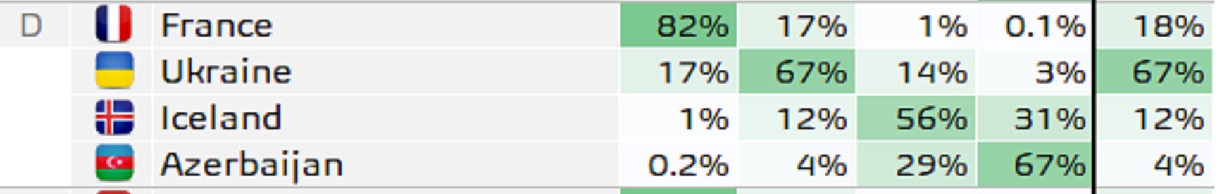 Чи вийде збірна України на ЧС-2026: які шанси дають після розгрому від Бельгії