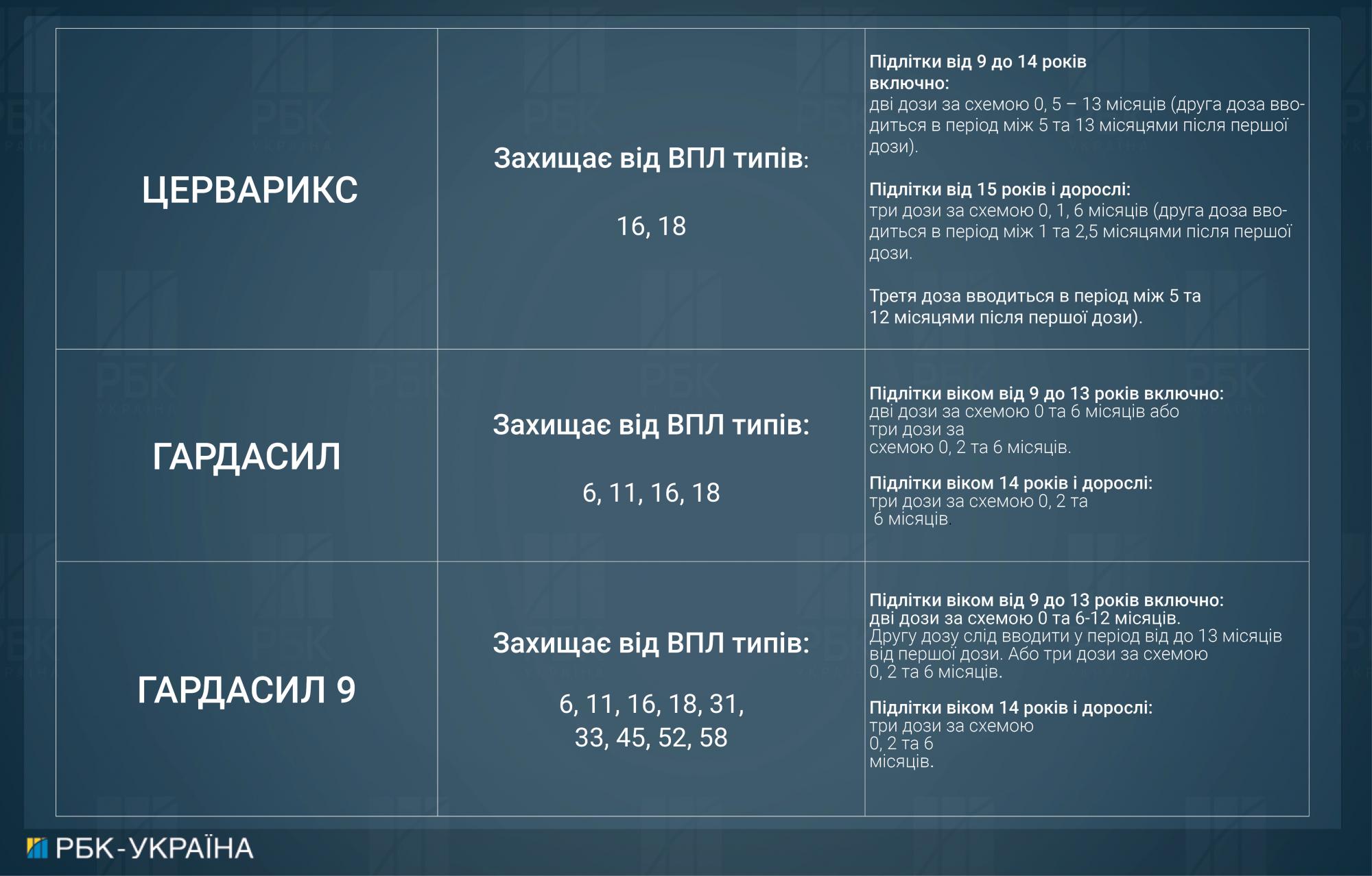Що таке ВПЛ, як передається та як захиститися: усе, що потрібно знати про вірус, близький до раку