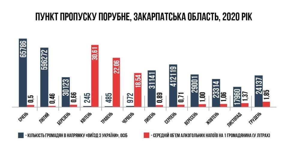 Холодов манипулировал данными, обвинив магазины беспошлинной торговли в фиктивной продаже алкоголя, - Гранц