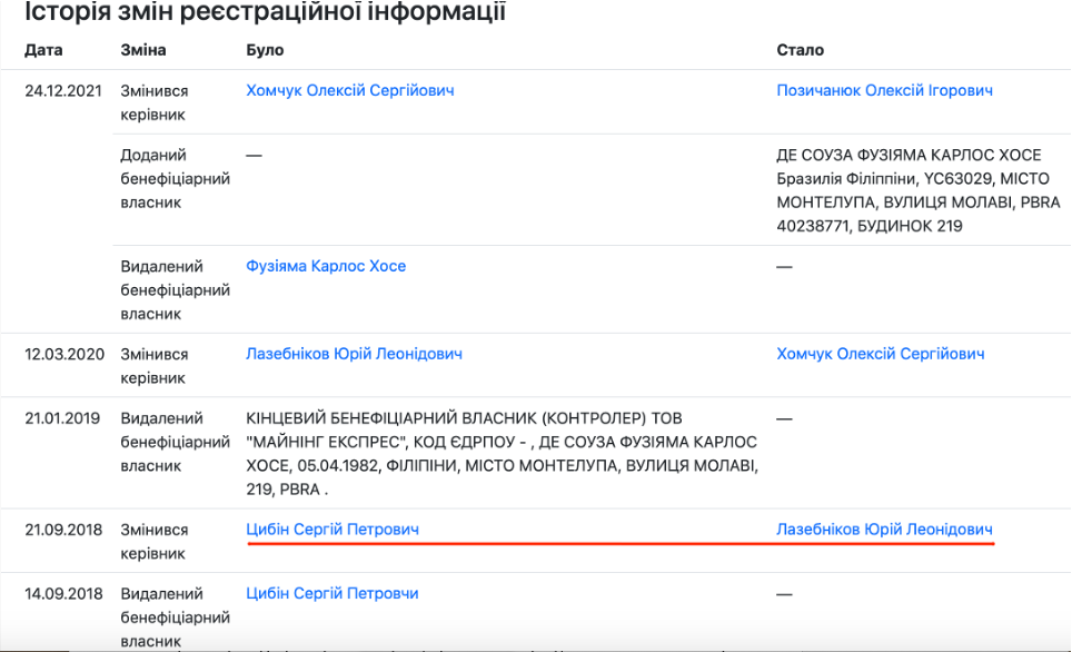 Techiia звинуватили в сприянні початку роботи російського букмекера 1xBet в Україні