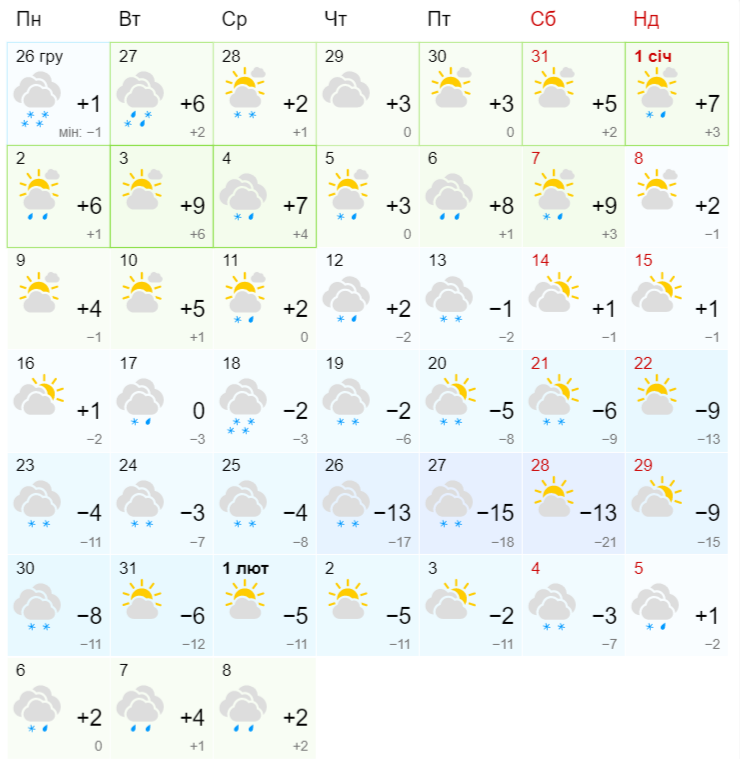 Синоптики удивили прогнозом погоды на январь