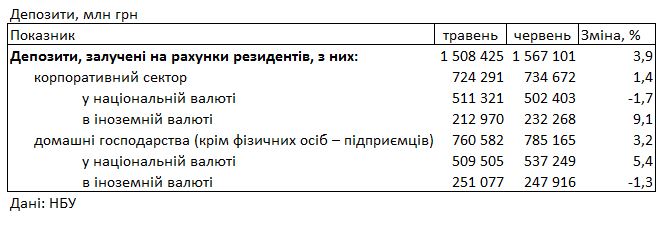 Ставки растут: под какой процент можно разместить депозит в банке