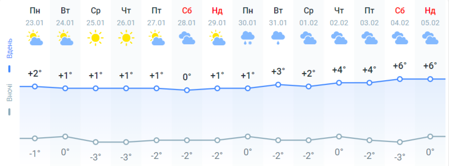 Стало відомо, коли Україну накриють сильні снігопади