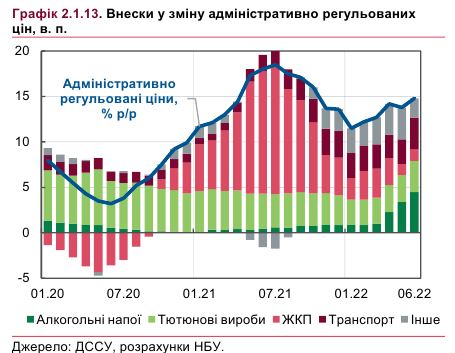 Алкоголь и сигареты стремительно дорожают: НБУ назвал причины