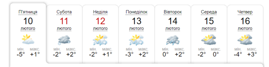 До України йде потепління. Невже здійснюється прогноз бабака?