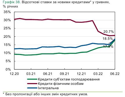 Банки во время войны прекратили ипотечное и автокредитование: на что выдают деньги