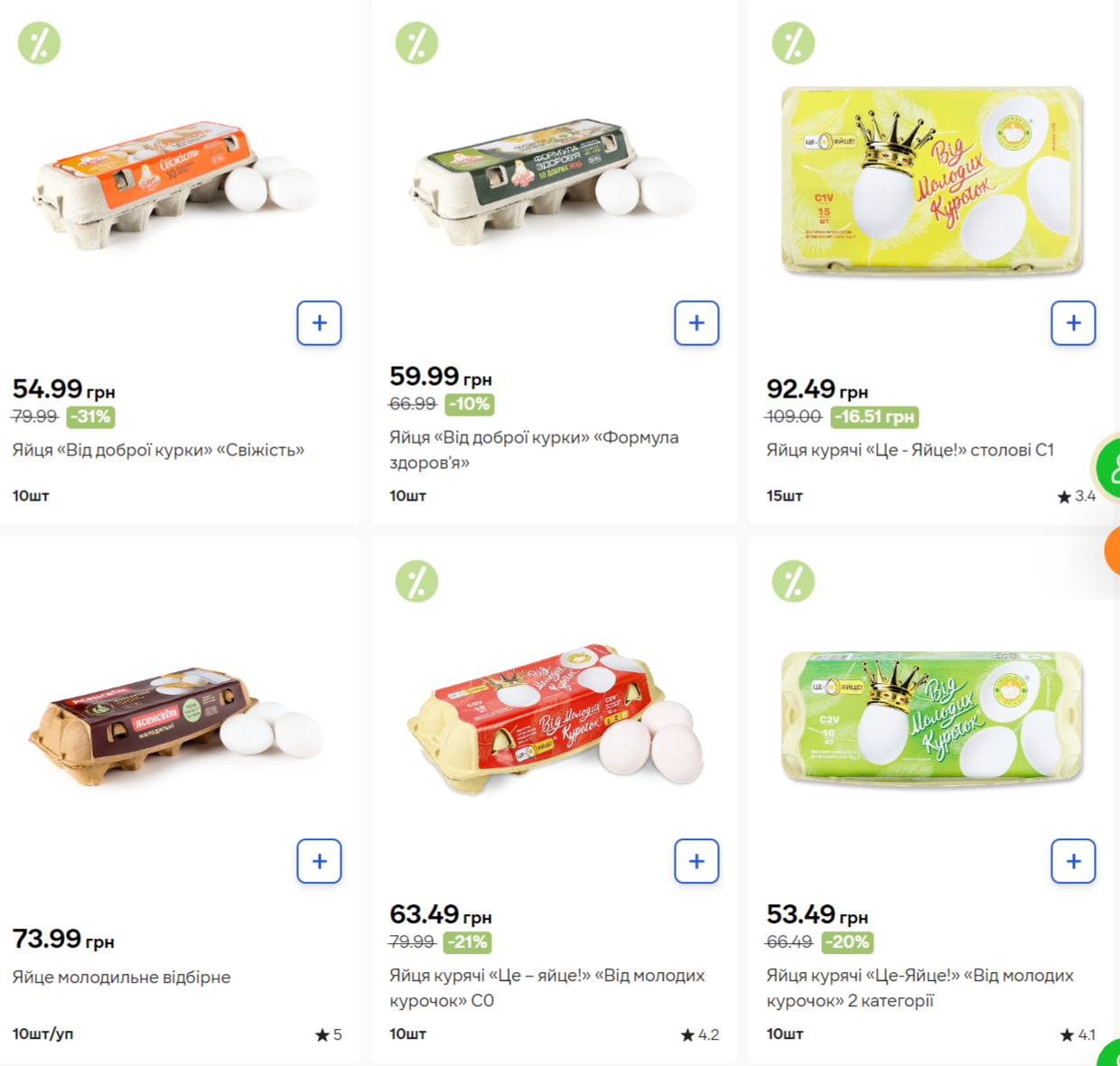 Експерти розповіли, що буде з цінами на яйця: чи чекати на здешевшання