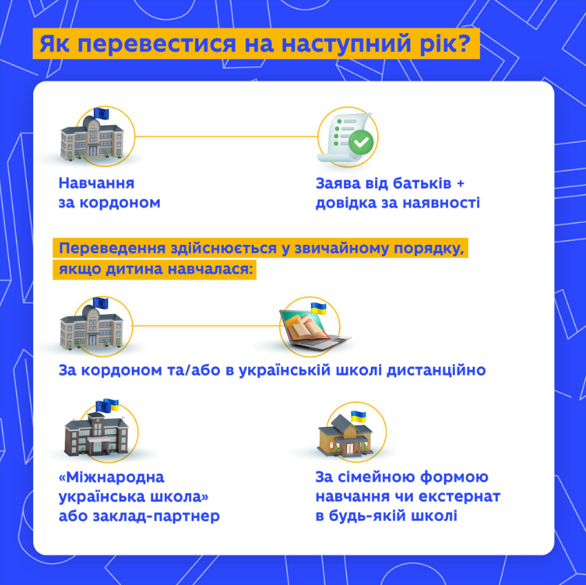 В МОН сделали важное заявление для украинских детей за границей: что и кому нужно знать