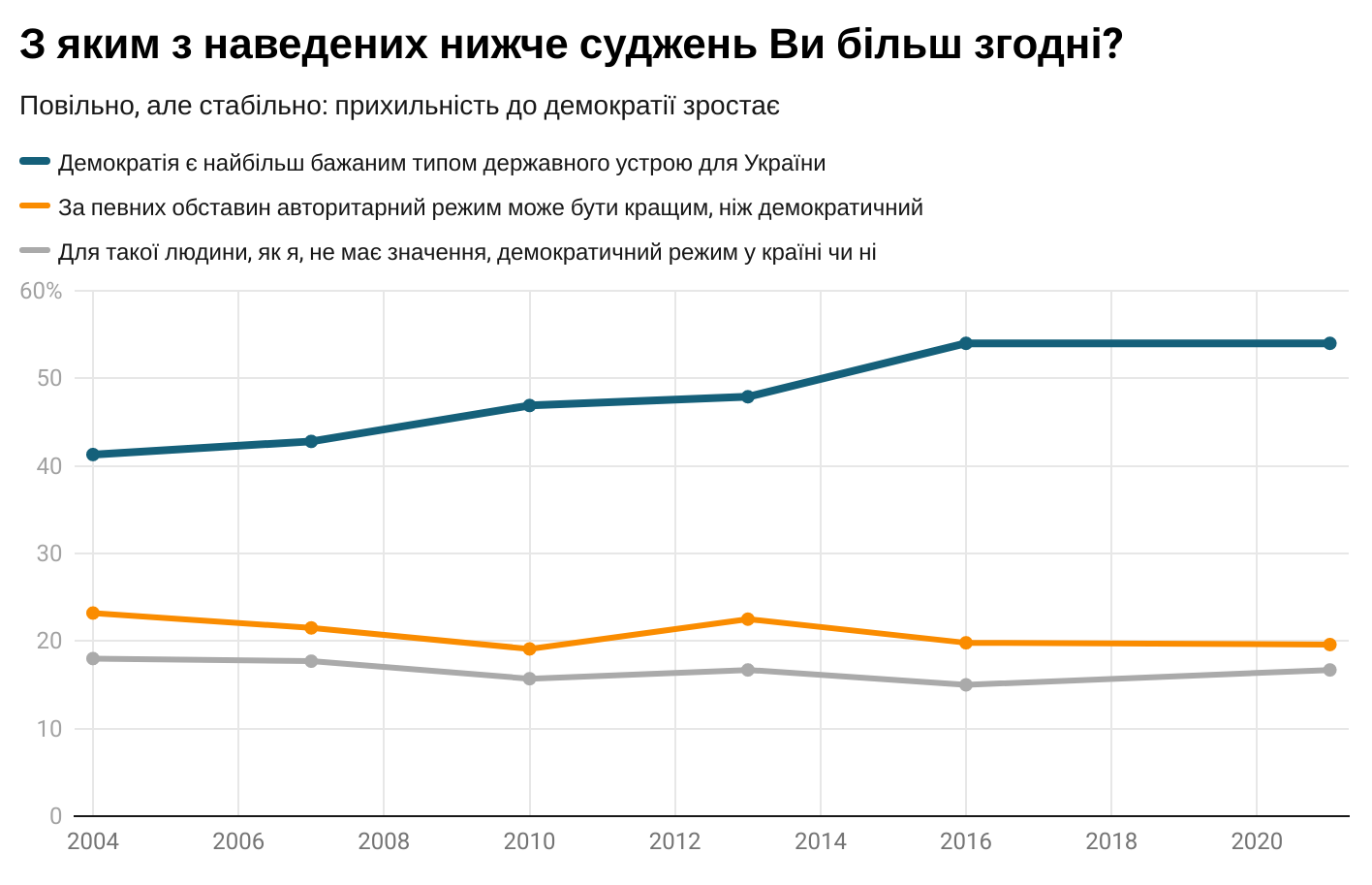 Украинцы назвали наиболее желаемый тип государственного устройства для страны