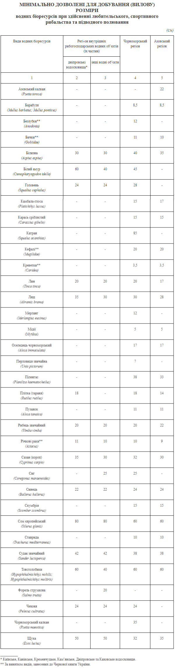 Зимова риболовля на льоду. Що категорично не можна робити: правила і поради
