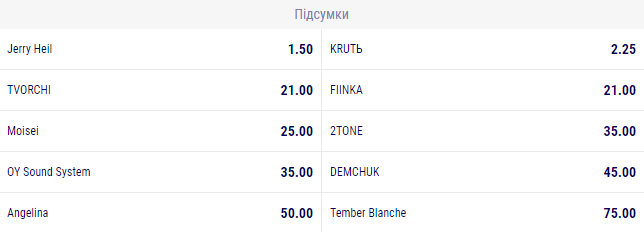 Евровидение 2023: где смотреть Нацотбор и как отдать голос за фаворита