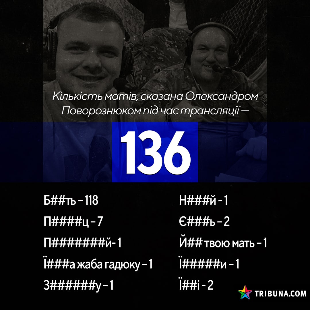 "Бідон водки!" Поворознюк вигукнув 136 матів в ефірі фіналу Ліги чемпіонів