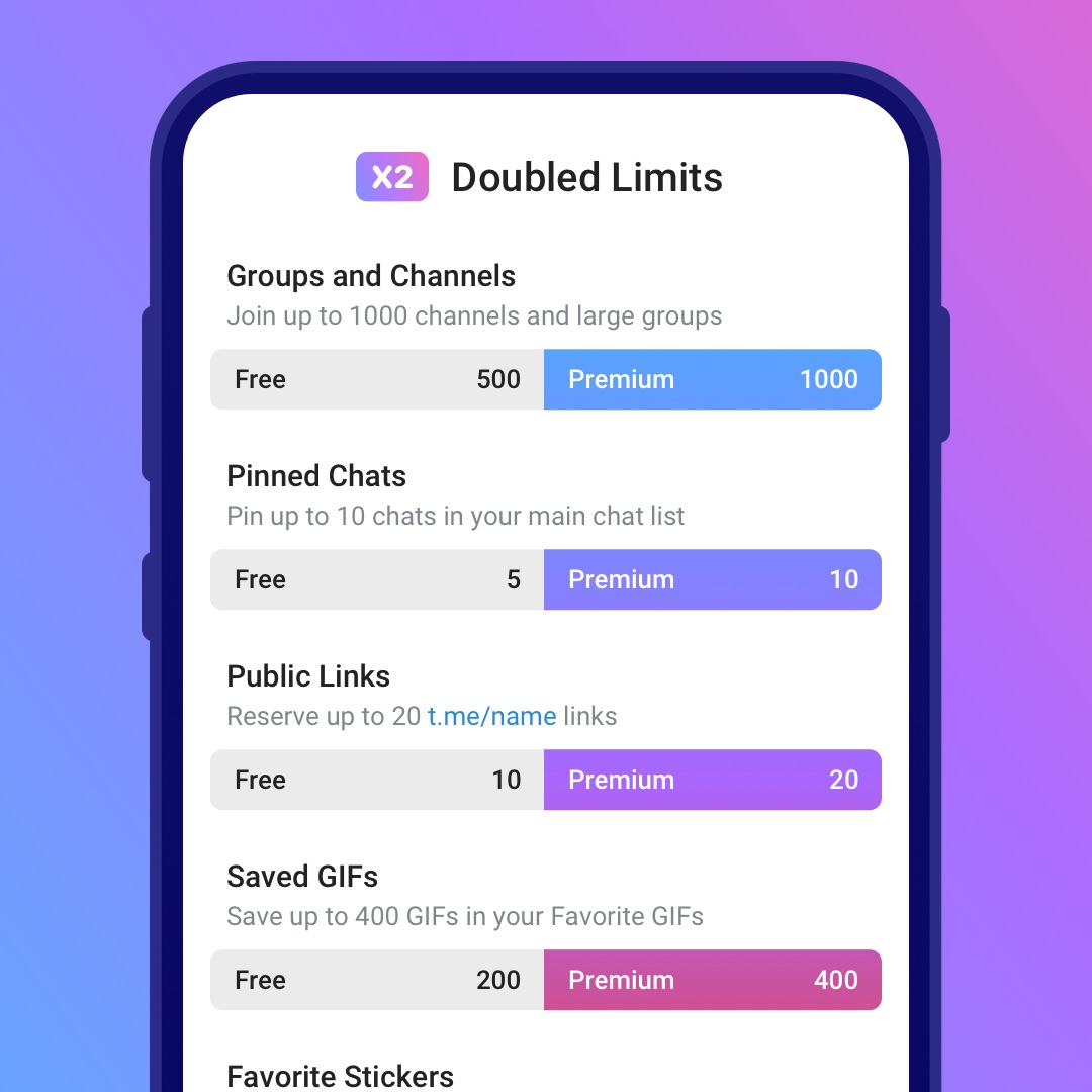 Платная подписка в Telegram: какие преимущества и стоит ли покупать