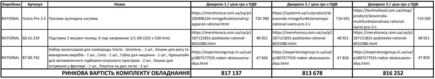 Торговый дом "С-Проф": зачем нужны "сковородки" за 720 тыс грн и почему это не коррупция
