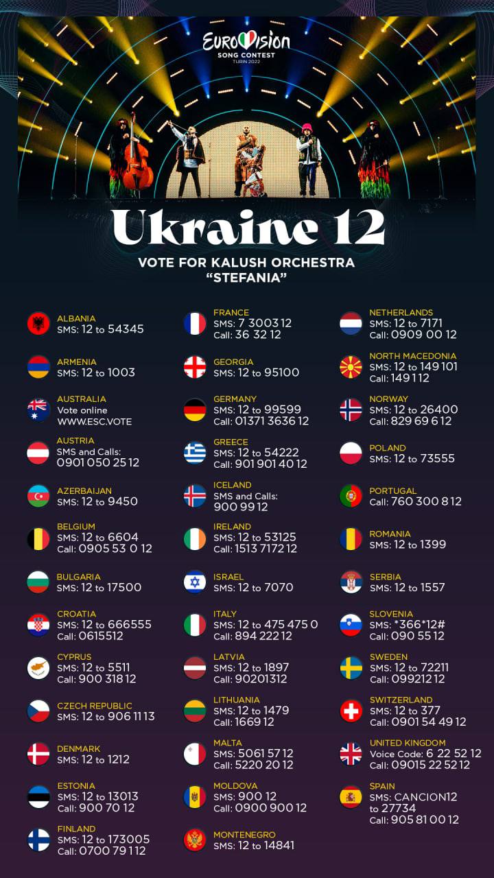 Головні фаворити букмекерів на Євробачення 2022: як проголосувати сьогодні за KALUSH Orchestra