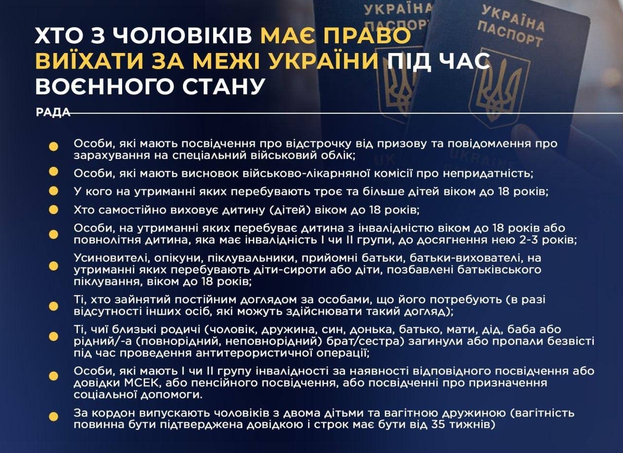 Хто з чоловіків має право виїхати за межі України під час воєнного стану: список