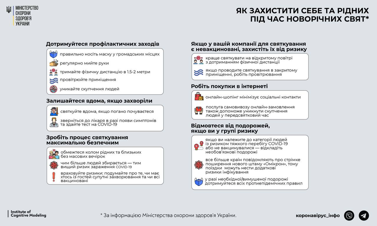 Отгулять Новый год и не заболеть: в Минздраве дали важны советы украинцам