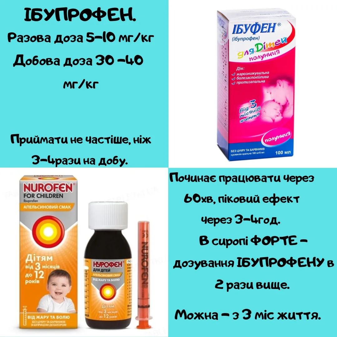 Як і коли давати жарознижувальні дітям: лікарка назвала важливі нюанси