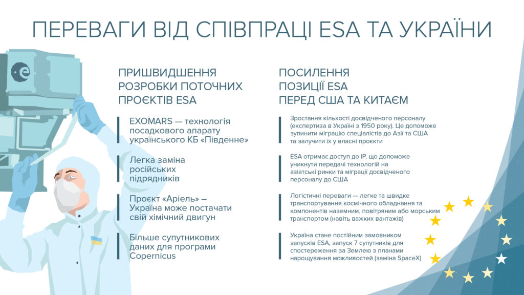 Все хотят, чтобы Украина осваивала космос. Почему и кому это выгодно?