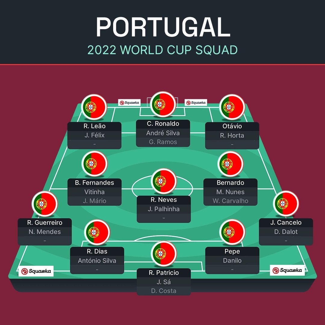 ЧМ-2022: Португалия, Гана, Уругвай и Южная Корея – превью группы H Мундиаля