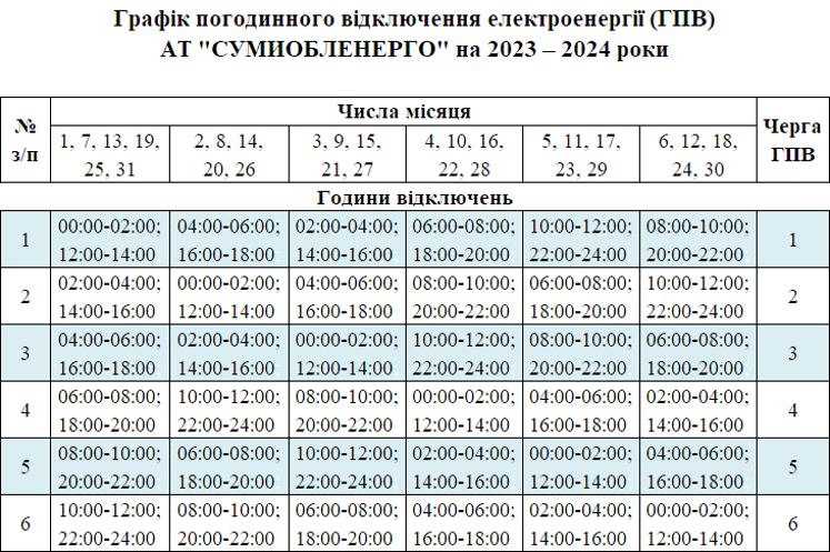 Зима без світла? Які графіки відключення готують українцям: що треба знати