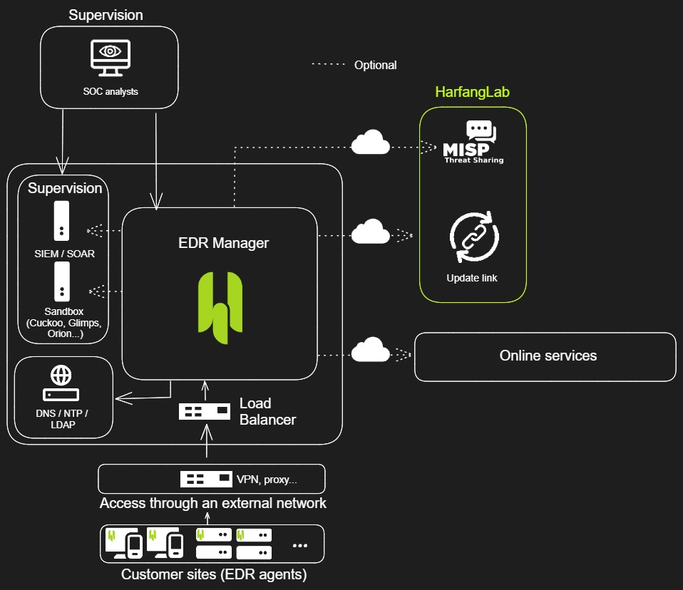 10 европейских стартапов, которые могут изменить правила игры в глобальной безопасности