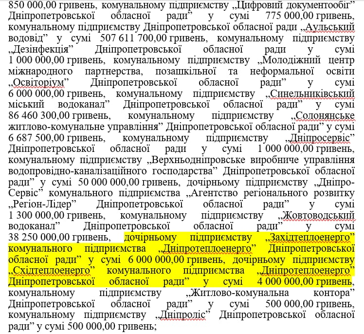 Керівництво Дніпропетровської облради звинуватили у виведенні через КП сотні мільйонів