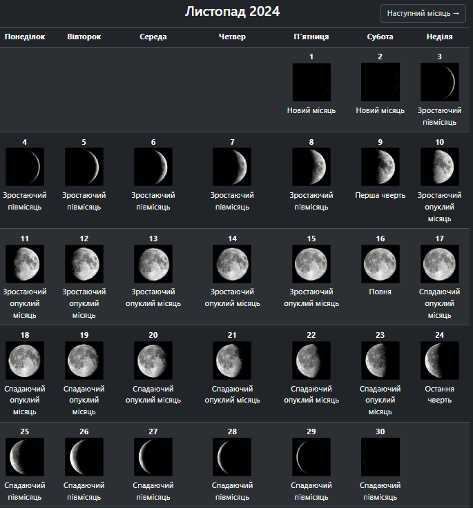 Коли настане Повня у листопаді: місячний календар на кінець осені