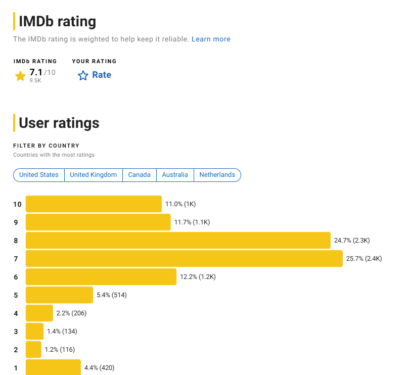 Нова комедія про подорож у часі врятує від поганого настрою. Вона "рве" всі топи і ось чому