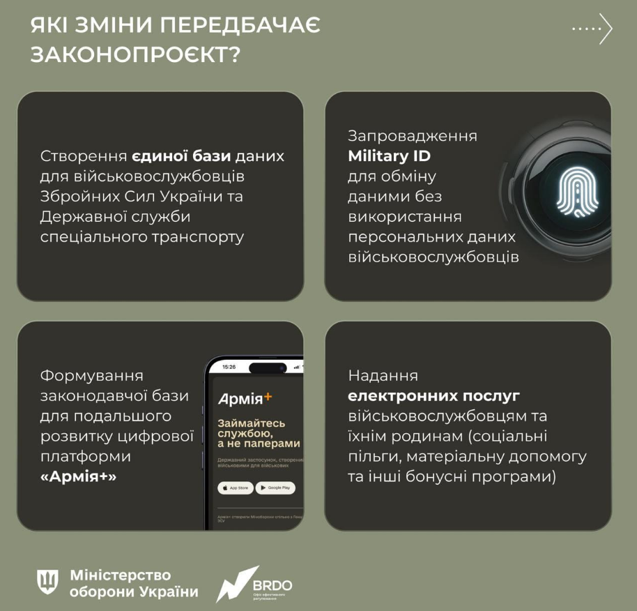 У Міноборони пояснили, навіщо потрібен держреєстр військових і як він працюватиме