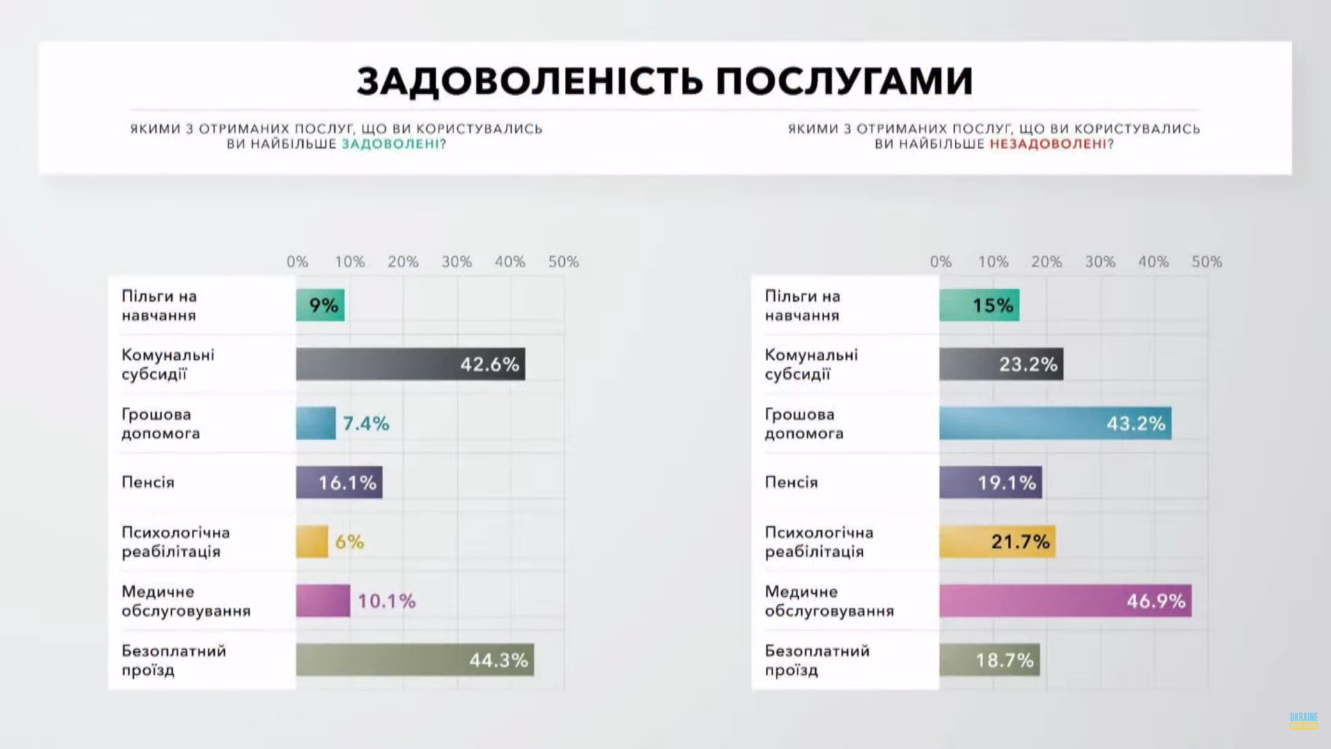Найпопулярніші пільги, якими користуються ветерани в Україні: список