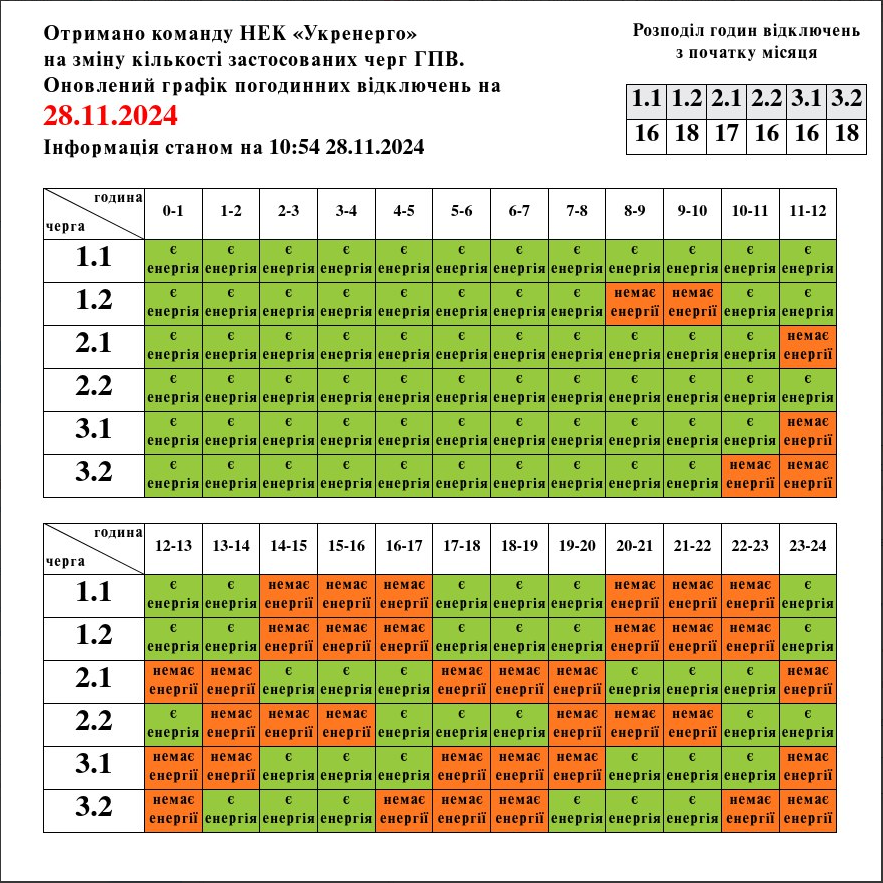 Сотні тисяч людей без світла. Що відомо про ситуацію з електроенергією в різних областях