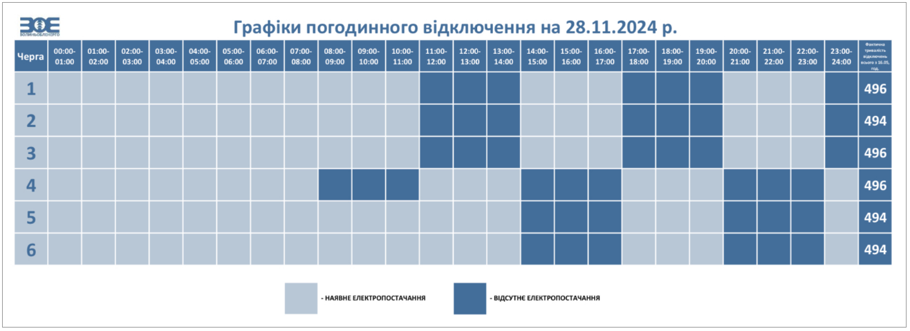 Сотні тисяч людей без світла. Що відомо про ситуацію з електроенергією в різних областях