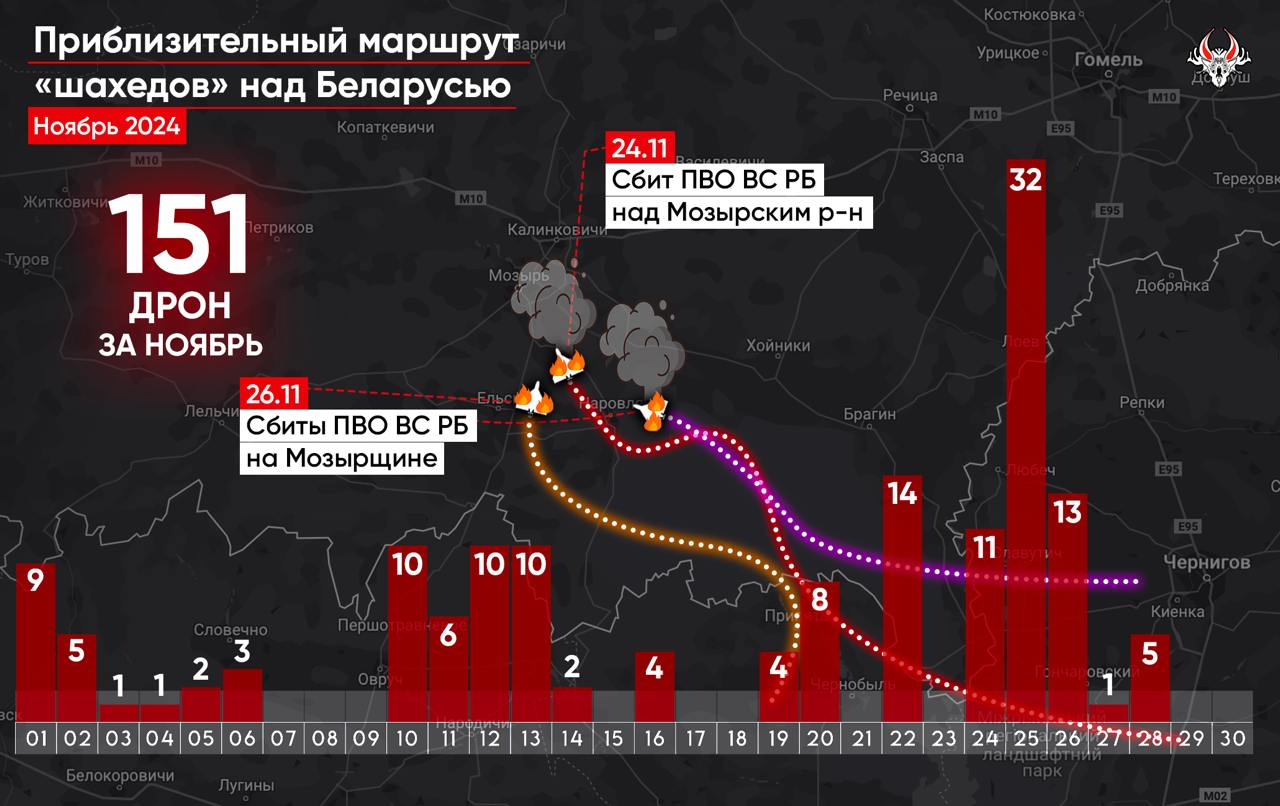 Минимум три - сбили. 