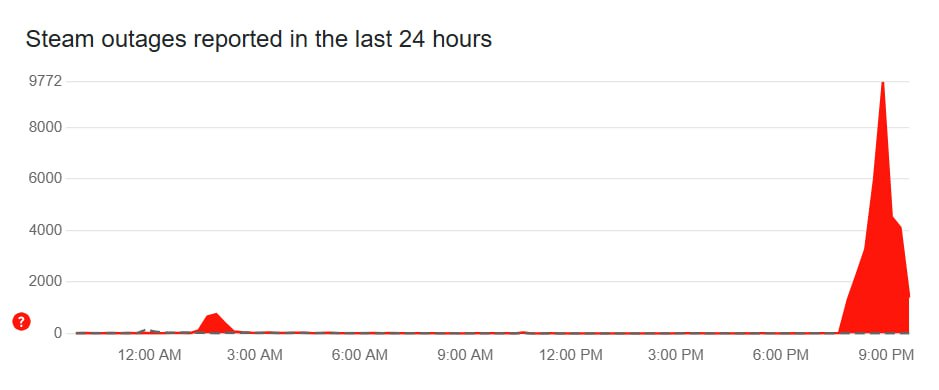 В работе Steam зафиксировали глобальный сбой