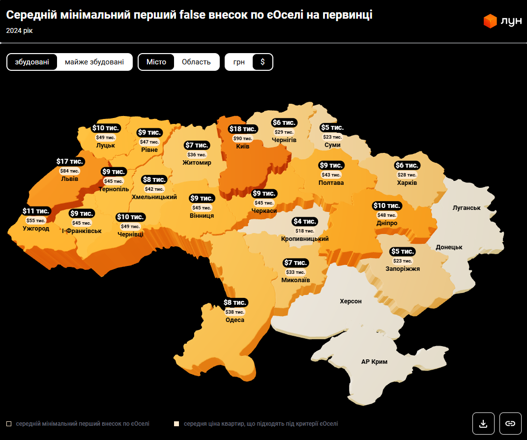 Будівництво під час війни. Що відбувається на первинному ринку України і які ціни на житло