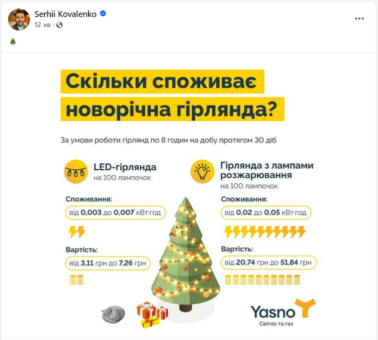 Плюс к платежке. Сколько "намотает" света гирлянда на елке