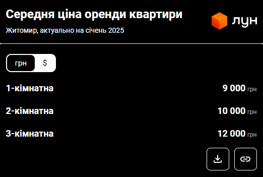 Жилье в Житомире. Что происходит на рынке недвижимости города и какие цены на квартиры