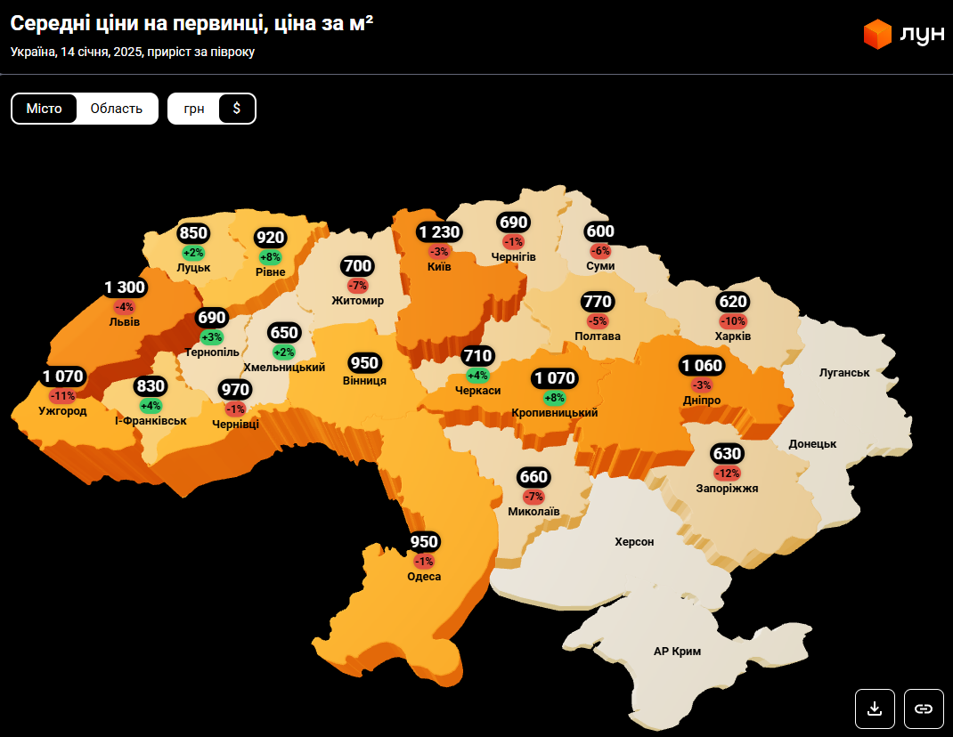 Ціни впали на 12%. У яких містах найбільше подешевшало житло у новобудовах