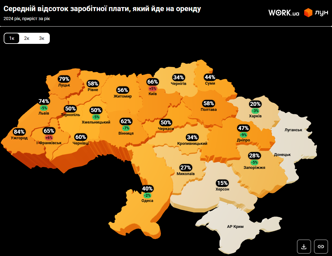 До 84% зарплати. Де українці найбільше витрачають на оренду і які зараз ціни на житло